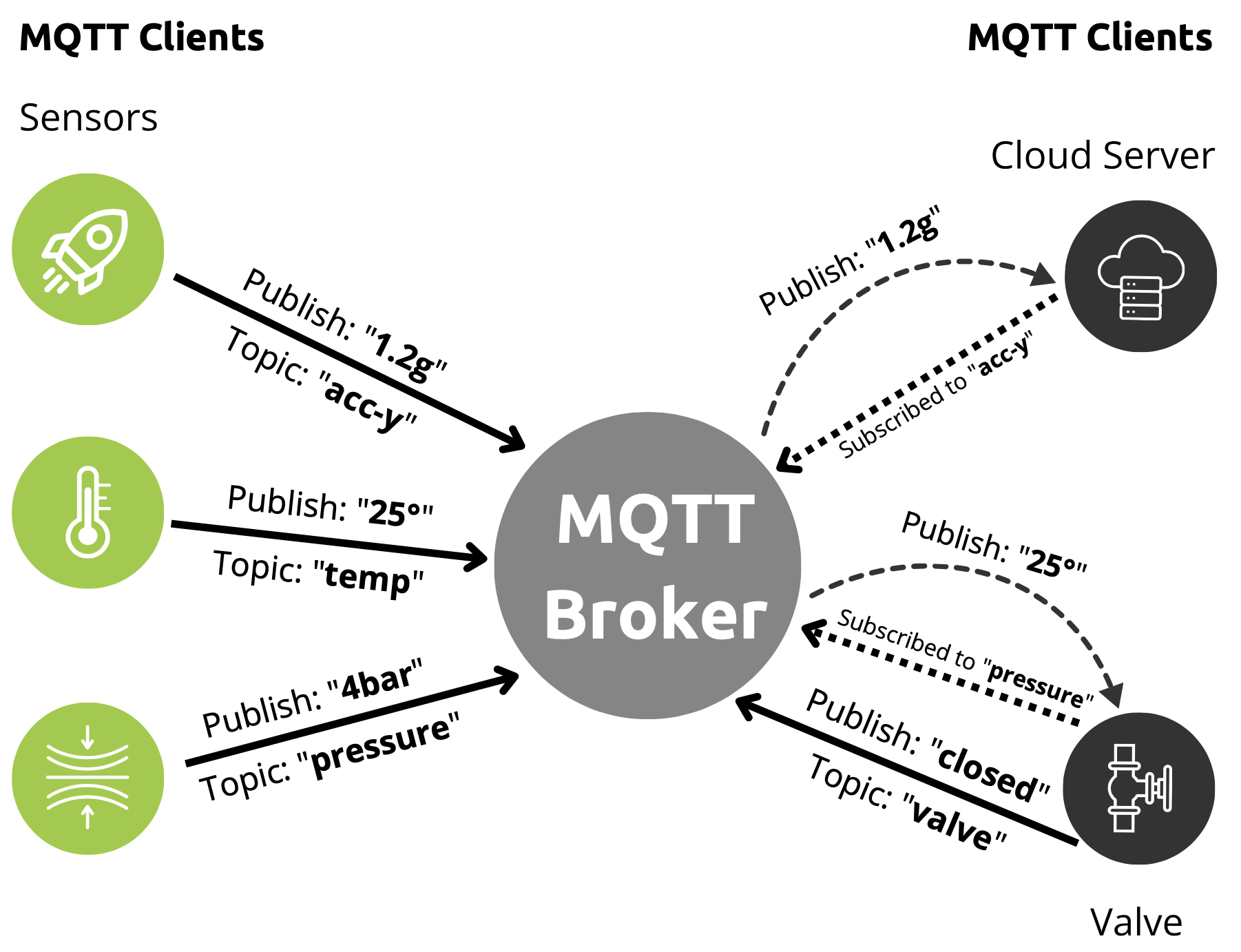 MQTT