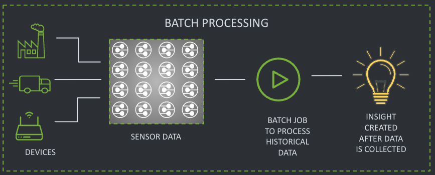 Batch Processing