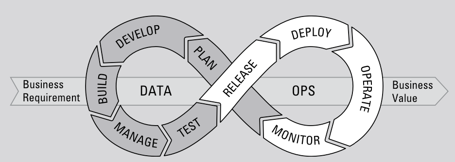 Data Ops